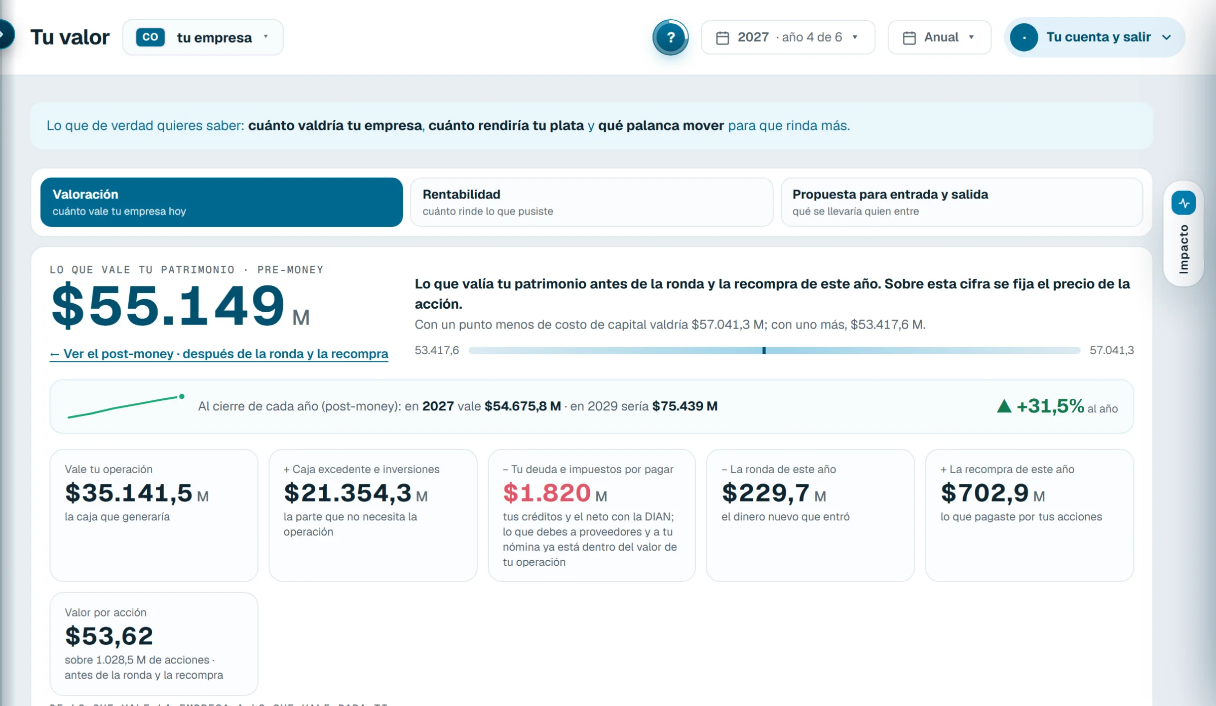 Valor: valoración de la empresa y su origen.